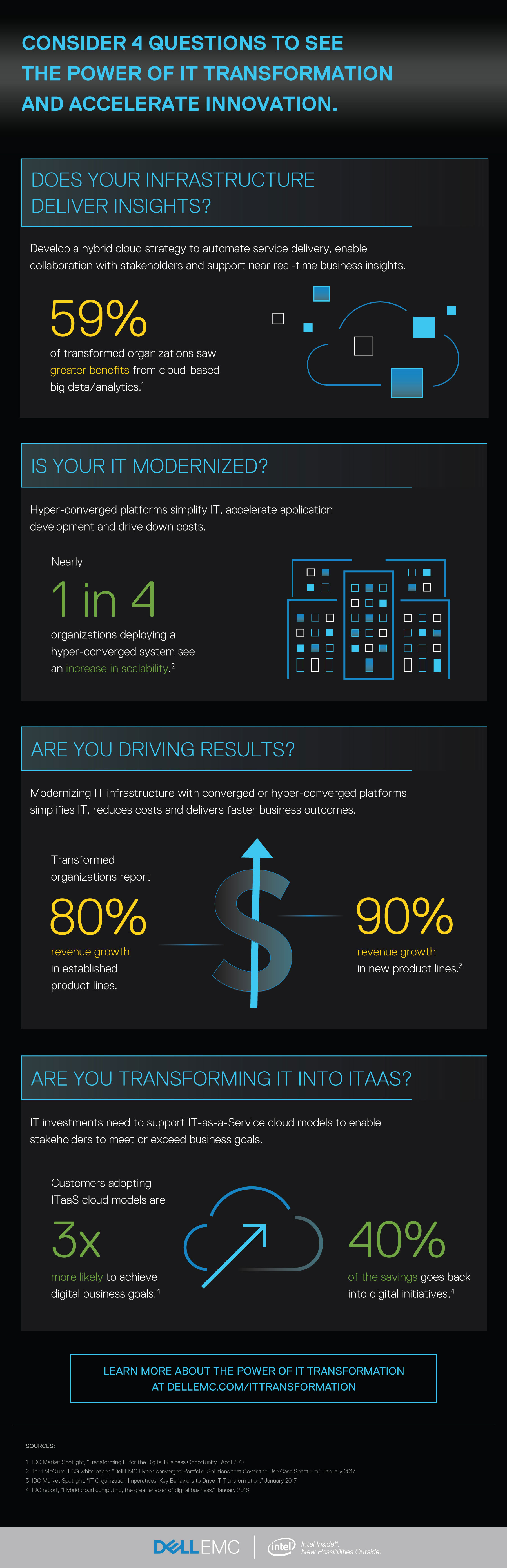 Is It Time for an IT Reboot Infographic Image