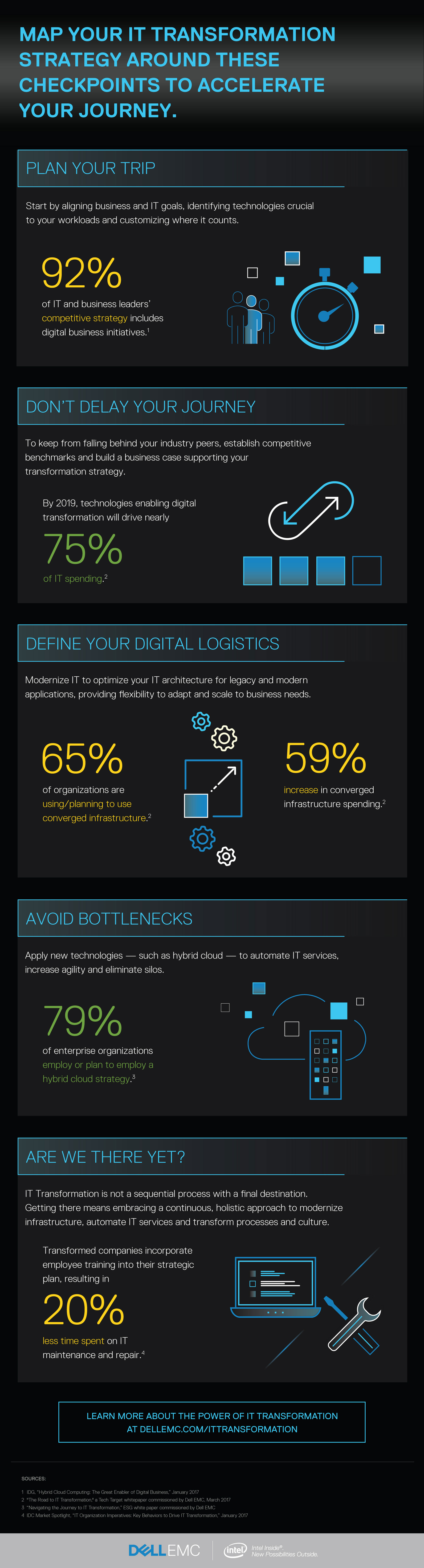 Mapping Your IT Transformation Infographic Image